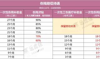 伤残鉴定标准及赔偿2021